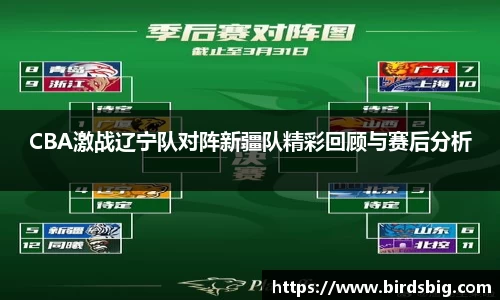 CBA激战辽宁队对阵新疆队精彩回顾与赛后分析